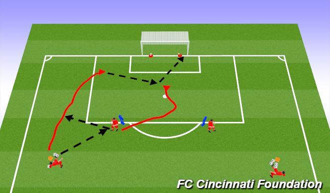 Football/Soccer Session Plan Drill (Colour): lay off, finish from pass/cross