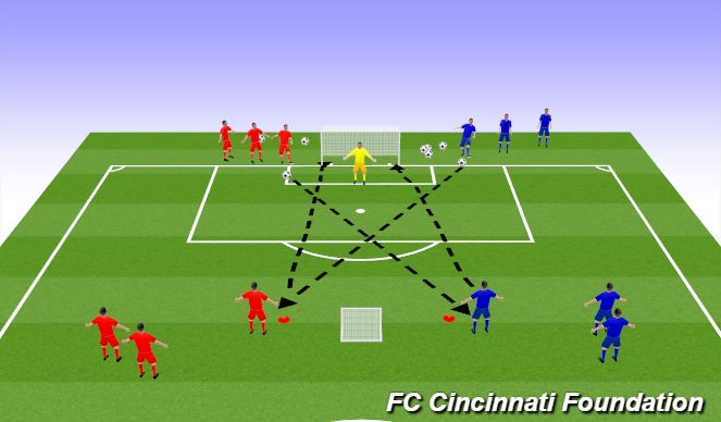 Football/Soccer Session Plan Drill (Colour): Main Activity