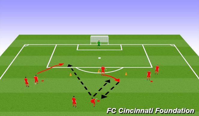 Football/Soccer Session Plan Drill (Colour): Intro