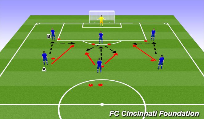 Football/Soccer Session Plan Drill (Colour): Interchanging Shooting and 1v1