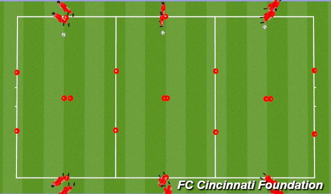 Football/Soccer Session Plan Drill (Colour): Receiving to Turn