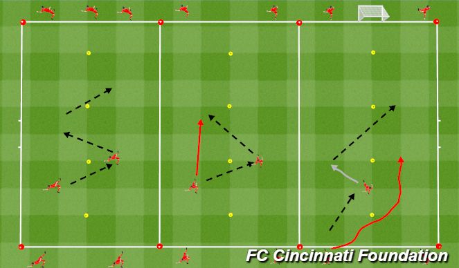 Football/Soccer Session Plan Drill (Colour): Passing repetition 