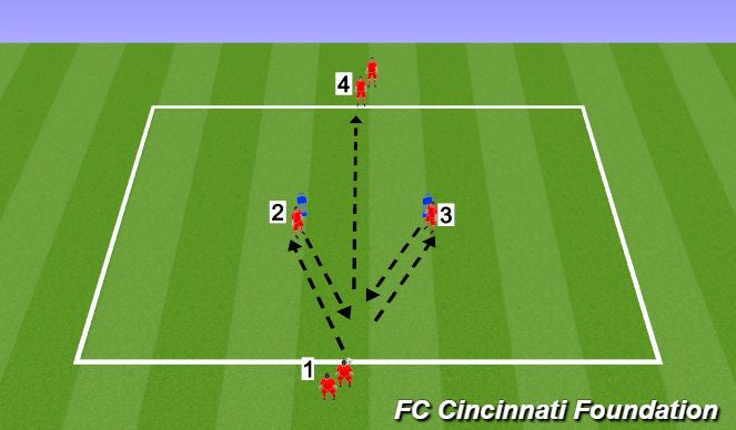 Football/Soccer Session Plan Drill (Colour): Warm-Up: