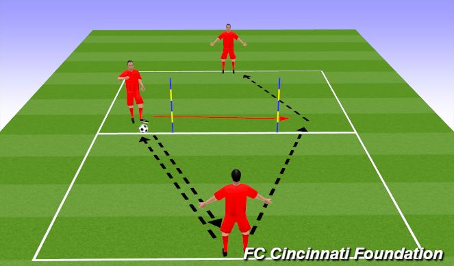 Football/Soccer Session Plan Drill (Colour): Passing