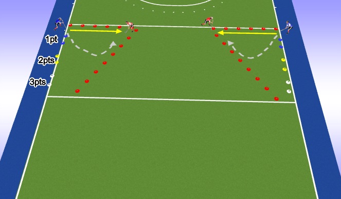 Hockey Session Plan Drill (Colour): Channeling 1v1s