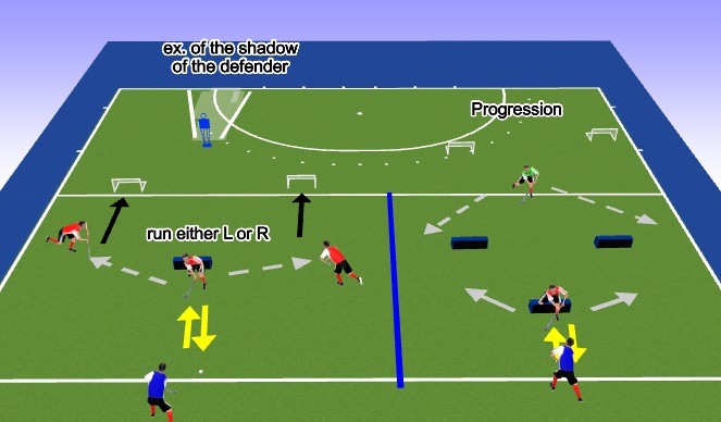 Hockey Session Plan Drill (Colour): 2v1 Attack