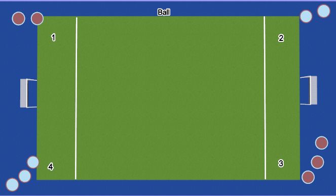 Hockey Session Plan Drill (Colour): Activity 4