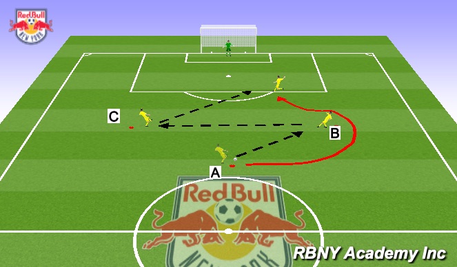 Football/Soccer Session Plan Drill (Colour): Overlap shooting drill