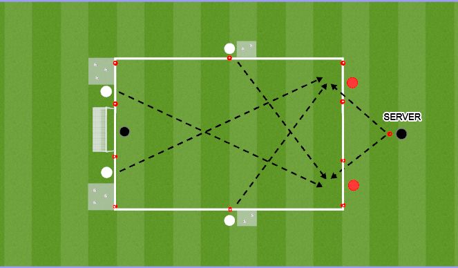 Football/Soccer Session Plan Drill (Colour): Re-Cap & Evaluation (2 Drills At Once)