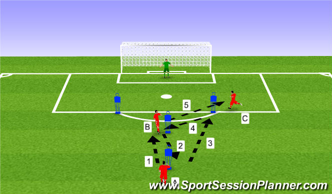 Football/Soccer Session Plan Drill (Colour): Y-Drill with Finish forward