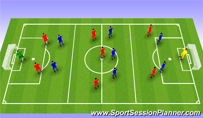 Football/Soccer Session Plan Drill (Colour): Overload Game