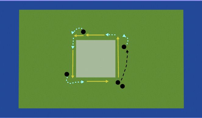 Hockey Session Plan Drill (Colour): Warm Up Box