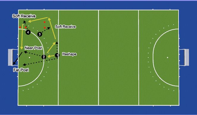 Hockey Session Plan Drill (Colour): Baseline Attack