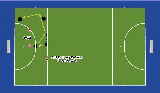 Hockey Session Plan Drill (Colour): Add Defense