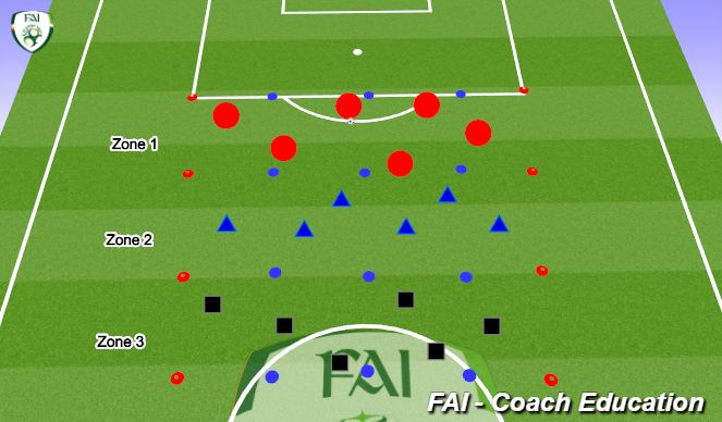 Football/Soccer Session Plan Drill (Colour): Switching play between zones.