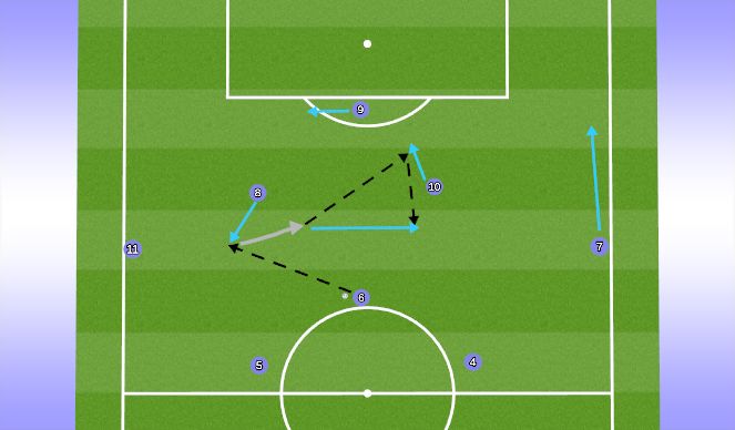 Football/Soccer Session Plan Drill (Colour): midfield combination play