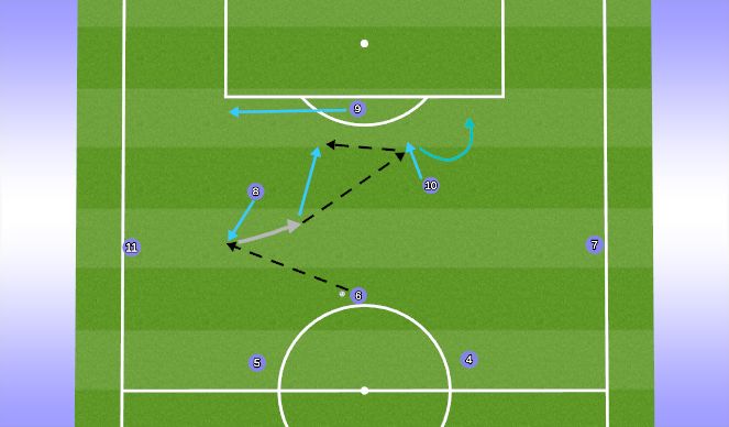 Football/Soccer Session Plan Drill (Colour): midfield combination patterns