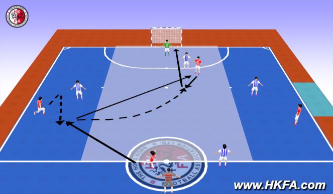 Futsal Session Plan Drill (Colour): Training 2