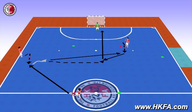 Futsal Session Plan Drill (Colour): Training 1 (Part 2)