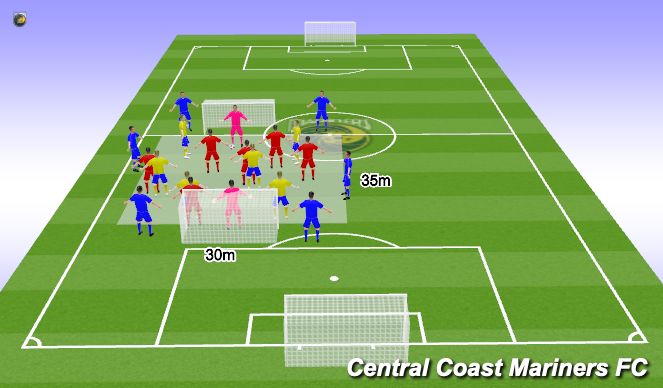 Football/Soccer Session Plan Drill (Colour): GK+6v6+GK+6