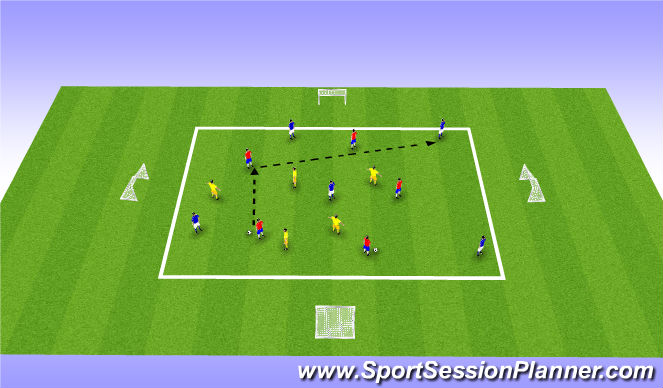 Football/Soccer Session Plan Drill (Colour): 3 team game - Pt2