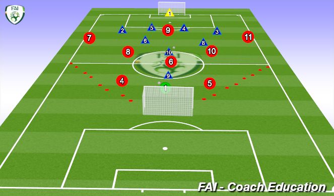 Football/Soccer Session Plan Drill (Colour): Game situation