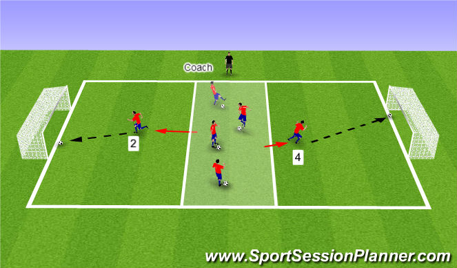 Football/Soccer Session Plan Drill (Colour): Golden Cleats