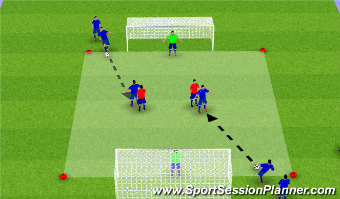 Football/Soccer Session Plan Drill (Colour): 1v1 Back to Goal Def