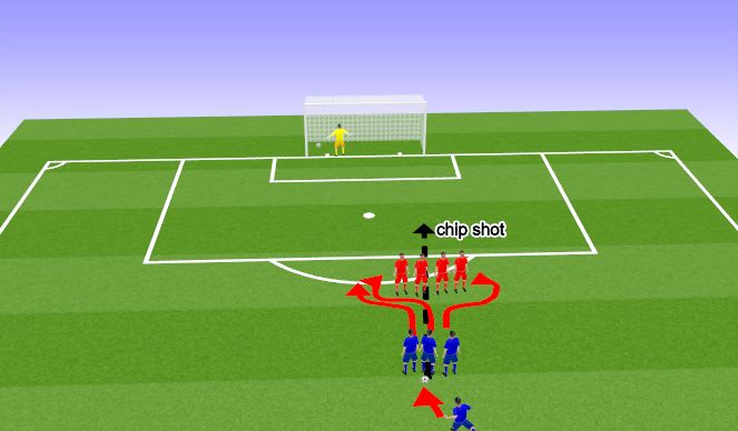 Football/Soccer Session Plan Drill (Colour): Option:  Charge