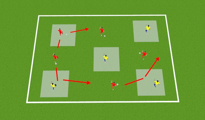 Football/Soccer Session Plan Drill (Colour): 1v1's - Break The Box