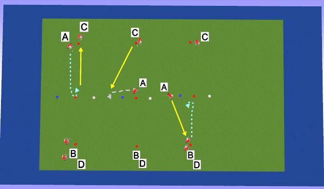 Hockey Session Plan Drill (Colour): Shuttles