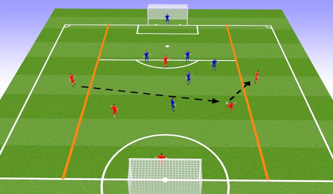 Football/Soccer Session Plan Drill (Colour): Opening Game