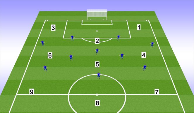 Football/Soccer Session Plan Drill (Colour): Defensive Shape