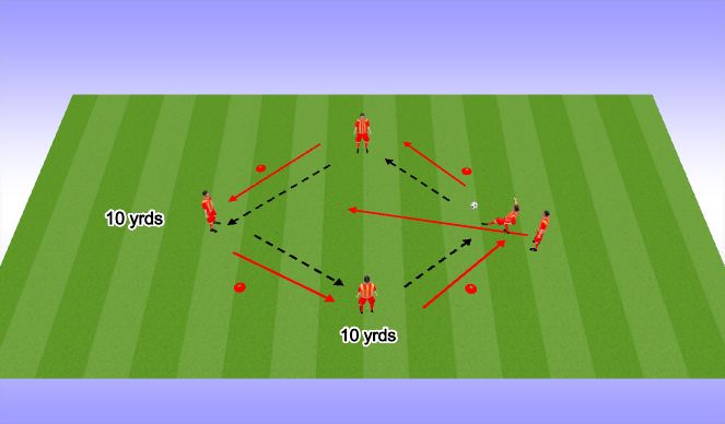 Football/Soccer Session Plan Drill (Colour): Passing and Receiving in the diamond