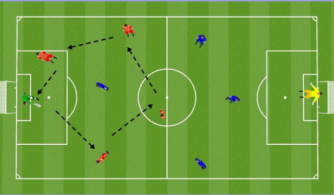 Football/Soccer Session Plan Drill (Colour): 5V 5 Small Sided Game