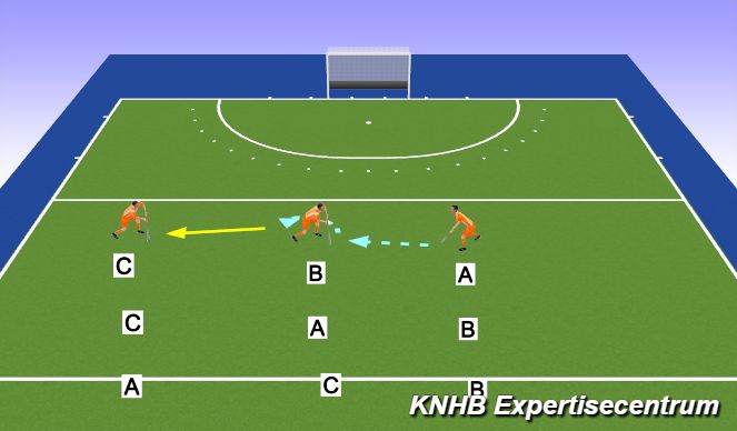 Hockey Session Plan Drill (Colour): Warming up Duel en pass