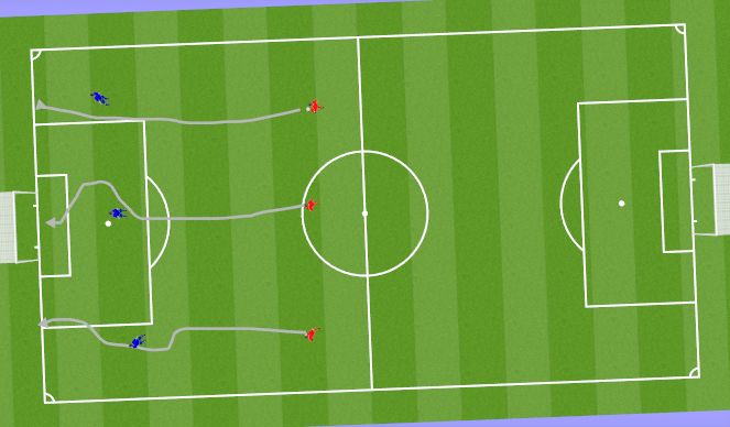 Football/Soccer Session Plan Drill (Colour): Screen 3