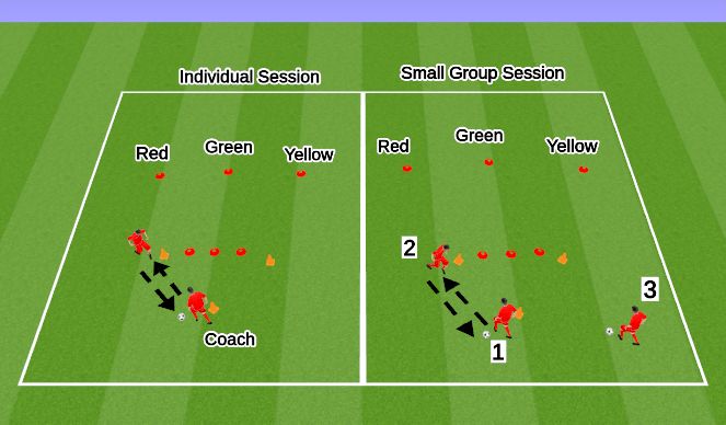 Football/Soccer: U8 Skills And Individual Control (Technical: Ball ...