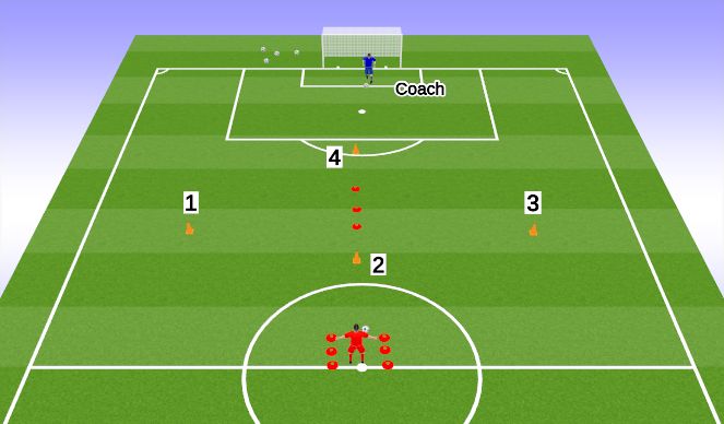 Football/Soccer Session Plan Drill (Colour): Activity #3