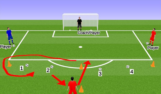 Football/Soccer Session Plan Drill (Colour): Activity #4