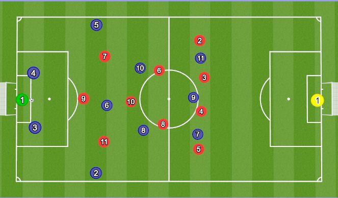 Football/Soccer Session Plan Drill (Colour): Build Up Play 1