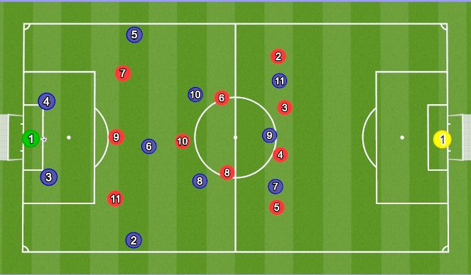 Football/Soccer Session Plan Drill (Colour): Build Up Play 4