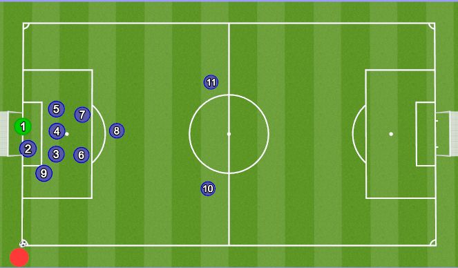 Football/Soccer Session Plan Drill (Colour): Defensive Corner Setup