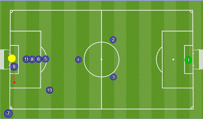 Football/Soccer Session Plan Drill (Colour): Attacking Corner Setup