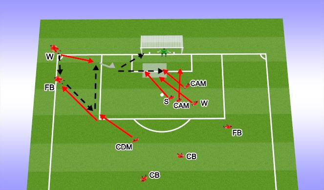 Football/Soccer Session Plan Drill (Colour): Option:  Chicago