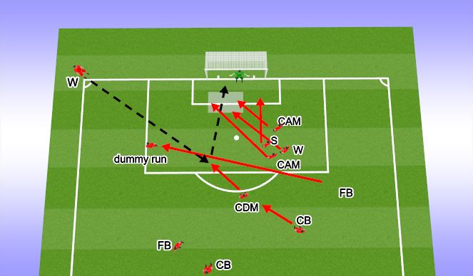 Football/Soccer Session Plan Drill (Colour): Option:  Rank