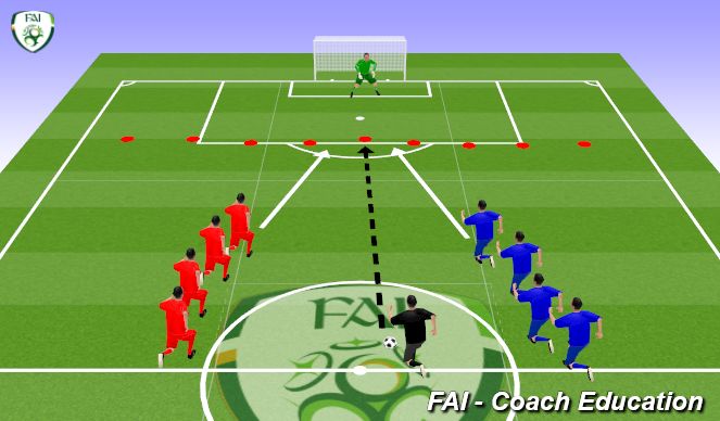 Football/Soccer Session Plan Drill (Colour): Shooting Practice UnderPressure