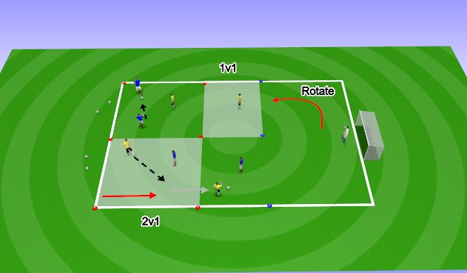 Football/Soccer Session Plan Drill (Colour): Rondo 2v1v1