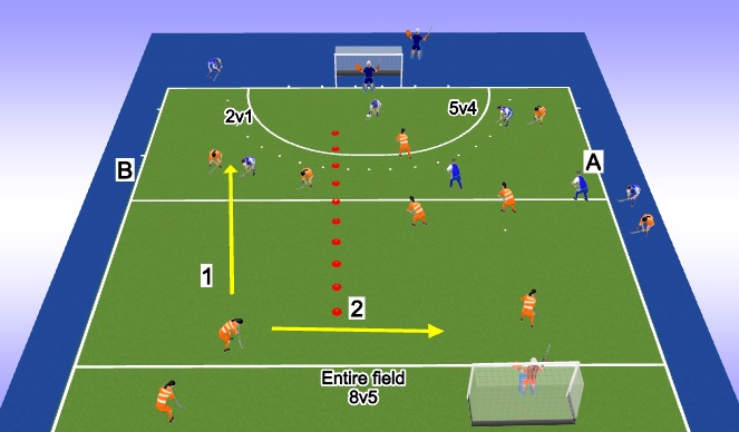 Hockey Session Plan Drill (Colour): 5v8