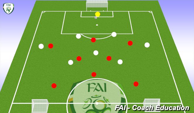 Football/Soccer Session Plan Drill (Colour): Phase of Play